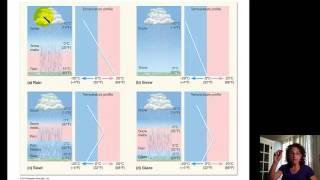 Ch 5  Forms of Precipitation [upl. by Ramey]