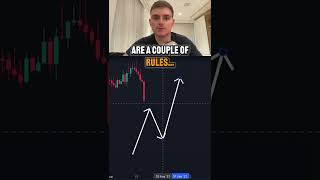 A Quick Guide To Day Trading Crypto 🔥 [upl. by Babbie411]