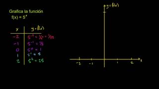 Ej Graficando funciones exponenciales [upl. by Briant]