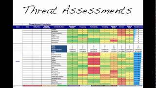 Better Risk Assessments Management Tools and Metrics by Tony Ridley [upl. by Donia]