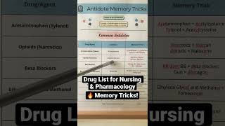 🔥 How to Remember Antidotes in 60 SECONDS Pharmacology amp Nursing NCLEX Drug List [upl. by Engeddi]