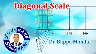 Diagonal Scale  ENGINEERING SCALE  ENGINEERING DRAWING Graphics [upl. by Robert]