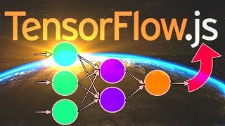 TensorFlowjs  Running MobileNet in the browser [upl. by Luapsemaj]