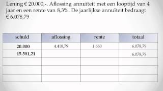 annuïtaire aflossingstabel [upl. by Ahilam]