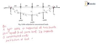 Cable subjected to point load Problem 1 Introduction to 3 Hinged Arches  Structural analysis 1 [upl. by Loats]