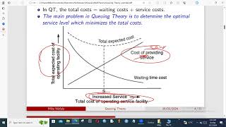 Queuing Theory [upl. by Anayt]