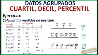 MEDIDAS DE POSICIÓN CUARTIL DECIL PERCENTIL  DATOS AGRUPADOS [upl. by Yremrej]