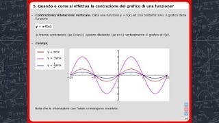 Matematica I  Trasformazioni di grafici  Teoria di base TRAILER [upl. by Spanos556]