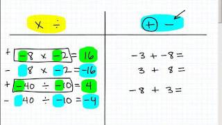 Learn the Rules of Positive and Negative Numbers [upl. by Notsud]