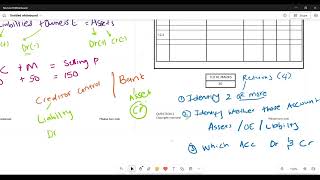 Grade 10 Accounting  Accounting Equation amp GAAP Principles Exam Questions [upl. by Beacham]