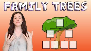 INHERITANCE FAMILY TREES GCSE Biology 91  Combined Revision amp Qs [upl. by Ived926]