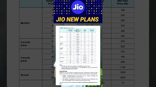 Jio new recharge plan 2024 🏷️  Jio Prepaid amp Postpaid Plan  Jio 4G amp 5G  latestnews jio [upl. by Sidwel]