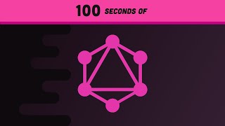 GraphQL Explained in 100 Seconds [upl. by Idalina55]