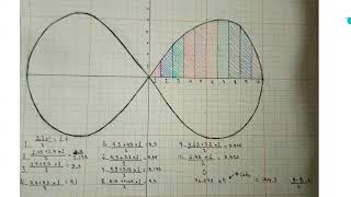 Calculo de la curva Lemniscata [upl. by Ettevi]