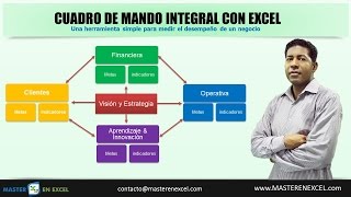 Cómo implementar un cuadro de mando [upl. by Eizle]