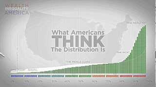 Wealth and Income Inequality in America  Wake Up [upl. by Arahas]