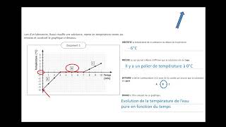 CE1D Sciences 2022  question 6 [upl. by Aedrahs]