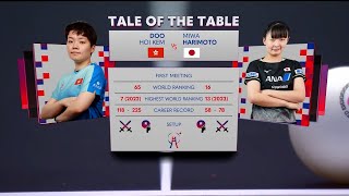 Miwa Harimoto vs Doo Hoi Kem  SEMIS Japan vs Hong Kong  2024 World Team Table Tennis Championships [upl. by Almeria]