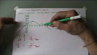 AMPLIFICAZIONE FILTRAGGIO DERIVAZIONE INTEGRAZIONE RIPETIZIONI LEZIONI [upl. by Ytoc]