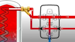 System Pipe in Pipe  Speichertechnik [upl. by Onyx]