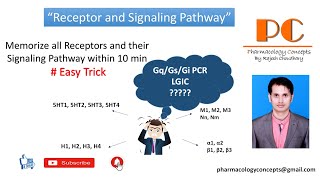 Receptors and their Mechanism of Action [upl. by Priscella]