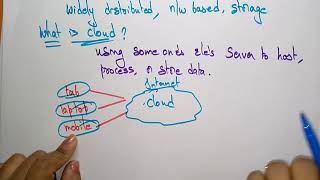 Cloud Computing tutorial for beginners  Lec1  Bhanu Priya [upl. by Htial]