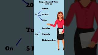 PrepositionPrepositions in English GrammarPrepositions In vs On viralshort [upl. by Gujral]