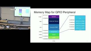 EECS 373  Fall 2024  Lecture 4 “Memory Mapped IO  APB Bus” [upl. by Fineman112]