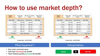 Bid and Ask Quantity Intraday trader can now tell which stocks institutions are buying and selling [upl. by Muir844]