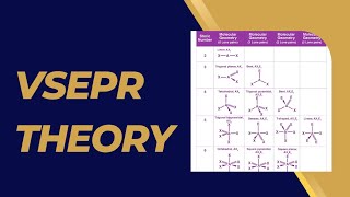 VSEPR THEORYBSC CHEMISTRY SEM 1INORGANIC CHEMISTRYchemistry concept [upl. by Emrich829]