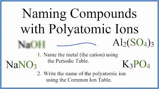 How to Name Ionic Compounds with Polyatomic Ions [upl. by Sevart]