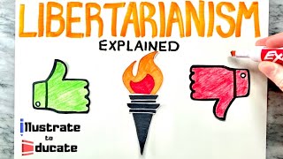 What is Libertarianism What are the pros and cons of Libertarianism  Libertarianism Explained [upl. by Paulo252]