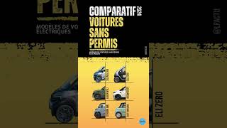 Comparatif voitures électriques sans permis 2024 [upl. by Iamhaj712]