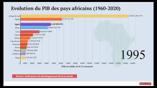 Evolution du PIB des pays africains depuis 1960 [upl. by Woodhouse445]