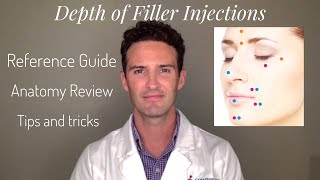 Injectors Anatomy Depth of Filler Injections Around the Face [upl. by Faber249]