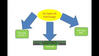 chapitre 1 métrologie [upl. by Hazlip]