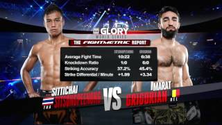 GLORY36 Germany Sitthichai Sitsongpeenong vs Marat Grigorian Lightweight Title Fight [upl. by Peery]