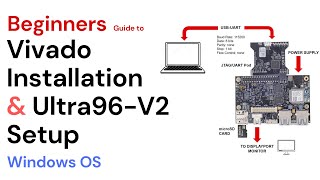 Xilinx Vivado Installation and Ultra96 V2 BDF setup Windows OS [upl. by Skier]