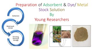 AdsorptionPart 6 Preparation of adsorbent amp dye metal stock sslution  ResearchYoung Researchers [upl. by Naie]