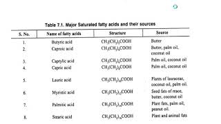 chemistry of fats and oil [upl. by Claudell226]