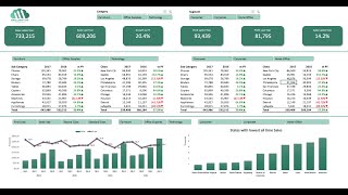 Create interactive excel dashboard in 5 simple steps exceldashboard exceltutorial pivottable [upl. by Bohner]