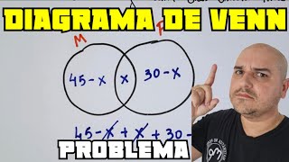 Diagrama de Venn  Problemas com conjunto [upl. by Ordway]