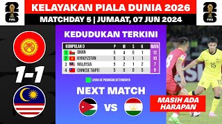 MASIH ADA HARAPAN‼️Keputusan Kelayakan Piala Dunia 2026 Malam Tadi  Kyrgyzstan vs Malaysia [upl. by Acined]