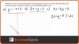 10Kl Parabeln Schnittpunkt mit der yAchse [upl. by Teresita]