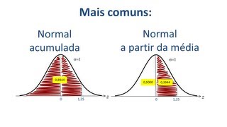 Distribuição de Probabilidade  Como usar a tabela da distribuição normal [upl. by Edson]