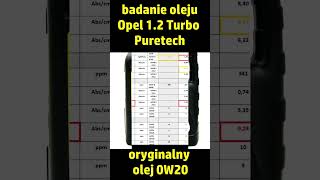 Co rozpuszcza pasek rozrządu Silnik 12 PureTech Jak producent zaprojektował niszczenie silnika [upl. by Eessej205]