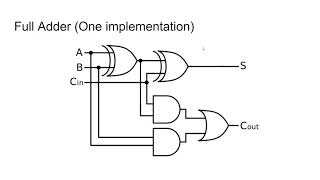 Half Adders and Full Adders Beginners Tutorial [upl. by Schluter]