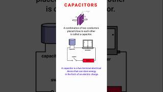 What is CAPACITOR  Capacitor  Capacitor definition of Class 12th☄️🌏 capacitorscapacitorphysics [upl. by Fasa]