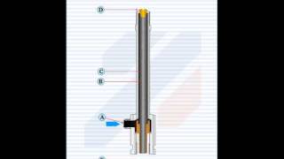 Vortex Tube [upl. by Aronas508]