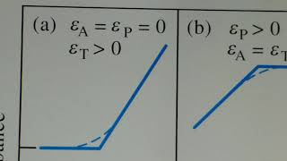 Types of photometric titration curves [upl. by Qiratla135]